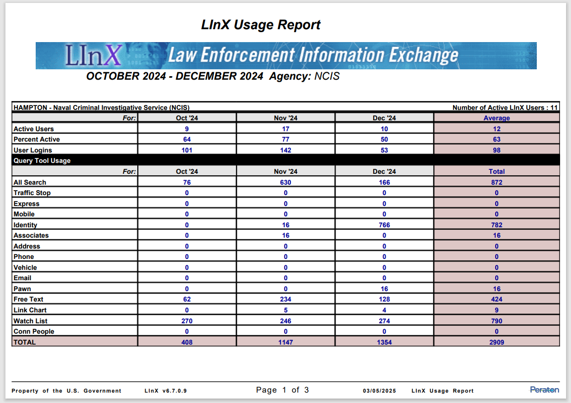 Linl Report LInX Usage Report